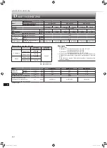 Preview for 106 page of Mitsubishi Electric MLZ-KP25VF Operating Instructions Manual