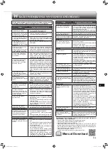 Preview for 107 page of Mitsubishi Electric MLZ-KP25VF Operating Instructions Manual