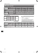 Preview for 114 page of Mitsubishi Electric MLZ-KP25VF Operating Instructions Manual