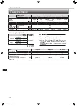 Preview for 138 page of Mitsubishi Electric MLZ-KP25VF Operating Instructions Manual