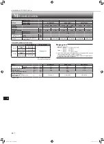 Preview for 146 page of Mitsubishi Electric MLZ-KP25VF Operating Instructions Manual