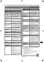 Preview for 147 page of Mitsubishi Electric MLZ-KP25VF Operating Instructions Manual