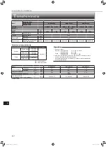 Preview for 154 page of Mitsubishi Electric MLZ-KP25VF Operating Instructions Manual