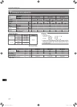 Preview for 170 page of Mitsubishi Electric MLZ-KP25VF Operating Instructions Manual