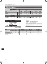 Preview for 178 page of Mitsubishi Electric MLZ-KP25VF Operating Instructions Manual