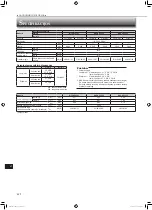 Preview for 186 page of Mitsubishi Electric MLZ-KP25VF Operating Instructions Manual