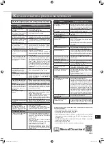 Preview for 195 page of Mitsubishi Electric MLZ-KP25VF Operating Instructions Manual