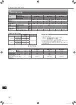 Preview for 202 page of Mitsubishi Electric MLZ-KP25VF Operating Instructions Manual