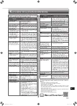 Preview for 203 page of Mitsubishi Electric MLZ-KP25VF Operating Instructions Manual