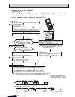 Preview for 25 page of Mitsubishi Electric MLZ-KP25VF Service Manual