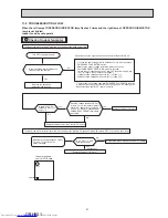 Preview for 31 page of Mitsubishi Electric MLZ-KP25VF Service Manual