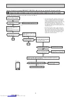 Preview for 32 page of Mitsubishi Electric MLZ-KP25VF Service Manual