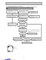 Preview for 33 page of Mitsubishi Electric MLZ-KP25VF Service Manual