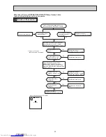 Preview for 35 page of Mitsubishi Electric MLZ-KP25VF Service Manual