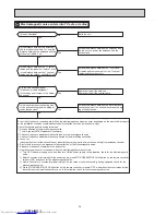 Preview for 36 page of Mitsubishi Electric MLZ-KP25VF Service Manual