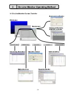 Preview for 29 page of Mitsubishi Electric MN Converter Operating Manual