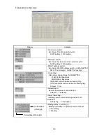 Preview for 39 page of Mitsubishi Electric MN Converter Operating Manual