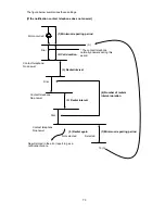 Preview for 74 page of Mitsubishi Electric MN Converter Operating Manual