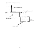 Preview for 75 page of Mitsubishi Electric MN Converter Operating Manual