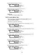 Preview for 130 page of Mitsubishi Electric MN Converter Operating Manual