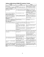 Preview for 142 page of Mitsubishi Electric MN Converter Operating Manual