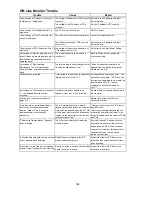 Preview for 143 page of Mitsubishi Electric MN Converter Operating Manual