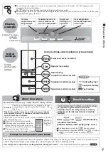 Preview for 9 page of Mitsubishi Electric MR-B42R Operating Instructions Manual