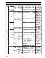 Preview for 25 page of Mitsubishi Electric MR-B46Z-P-C Service Manual