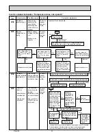 Preview for 34 page of Mitsubishi Electric MR-B46Z-P-C Service Manual