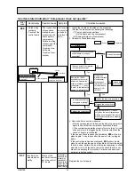 Preview for 35 page of Mitsubishi Electric MR-B46Z-P-C Service Manual