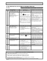 Preview for 45 page of Mitsubishi Electric MR-B46Z-P-C Service Manual