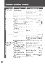 Предварительный просмотр 36 страницы Mitsubishi Electric MR-B46Z Operating Instructions Manual