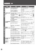 Предварительный просмотр 74 страницы Mitsubishi Electric MR-B46Z Operating Instructions Manual