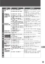 Предварительный просмотр 75 страницы Mitsubishi Electric MR-B46Z Operating Instructions Manual