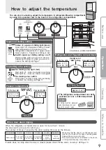 Preview for 9 page of Mitsubishi Electric MR-CGX450ER Operating Instructions Manual