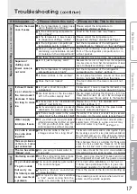 Preview for 17 page of Mitsubishi Electric MR-CGX450ER Operating Instructions Manual