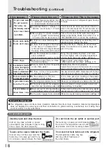 Preview for 18 page of Mitsubishi Electric MR-CGX450ER Operating Instructions Manual