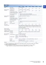 Preview for 11 page of Mitsubishi Electric -MR-CV User Manual