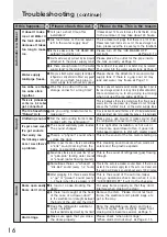 Preview for 16 page of Mitsubishi Electric MR-CX328ER Operating Instructions Manual