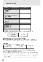 Preview for 18 page of Mitsubishi Electric MR-CX328ER Operating Instructions Manual