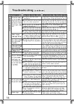 Предварительный просмотр 16 страницы Mitsubishi Electric MR-CX35EM Operating Instructions Manual