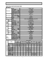 Preview for 3 page of Mitsubishi Electric MR-E55R-F-C Service Manual