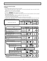 Preview for 12 page of Mitsubishi Electric MR-E55R-F-C Service Manual