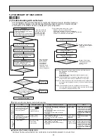 Preview for 22 page of Mitsubishi Electric MR-E55R-F-C Service Manual