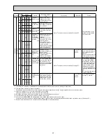 Preview for 25 page of Mitsubishi Electric MR-E55R-F-C Service Manual