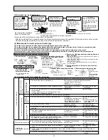 Preview for 27 page of Mitsubishi Electric MR-E55R-F-C Service Manual