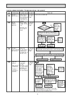 Preview for 30 page of Mitsubishi Electric MR-E55R-F-C Service Manual