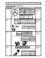 Preview for 35 page of Mitsubishi Electric MR-E55R-F-C Service Manual