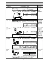 Preview for 37 page of Mitsubishi Electric MR-E55R-F-C Service Manual