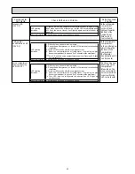 Preview for 40 page of Mitsubishi Electric MR-E55R-F-C Service Manual